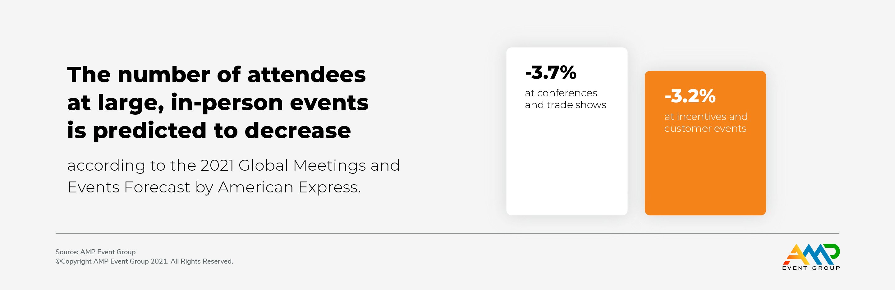 Virtual Event Content Trends Attendees at large, in person events